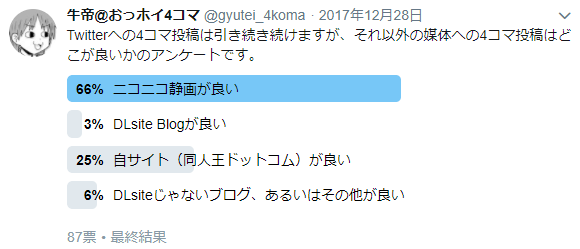 20171228_アンケート_4コマ投稿媒体.png